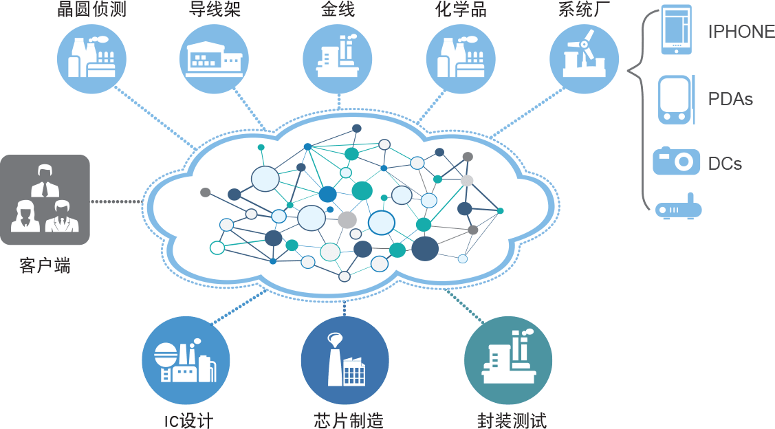 數字化工廠賦能協同生產 鼎捷軟件如何構筑半導體行業智慧供應鏈
